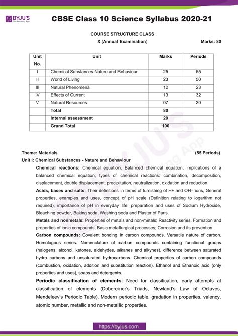 Cbse Syllabus For Class 10 Science 2022 23 Revised Pdf Download Riset