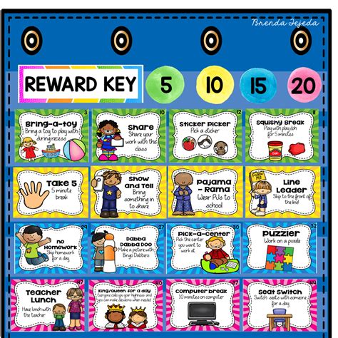 Class Behavior Management System With Reward Coupons