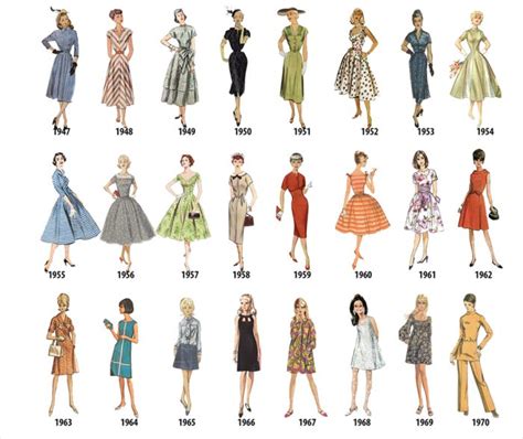 Womens Fashion In Every Year From 1784 1970 12 Pics