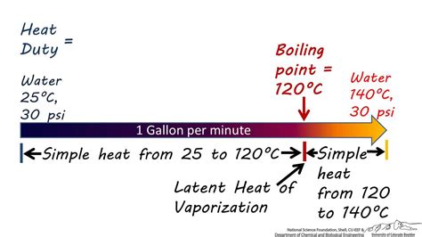 Male basal metabolic rate calculator. How to Calculate Heat Duty - YouTube
