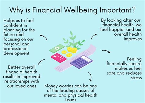 Nhs Forth Valley Financial Wellbeing