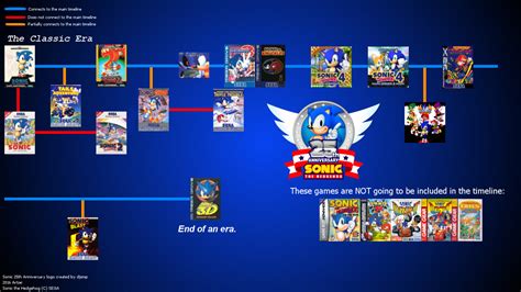 Sonic 25th Anniversary Timeline Part 1 By Artzei On Deviantart