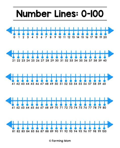 0 20 Open Number Lines 0 100 Printable Math Resource Learning And School