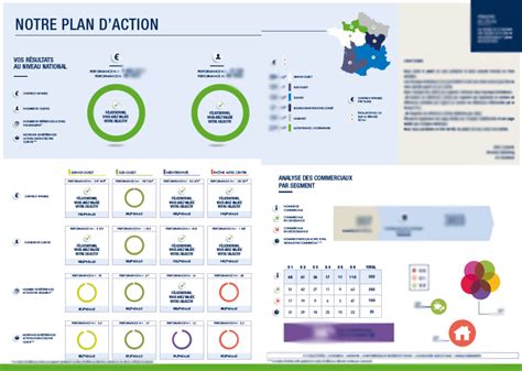 Les Outils Indispensables Pour Booster Sa Performance Commerciale