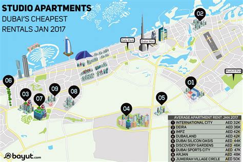 Most Affordable Areas to Rent Studio in Dubai & Abu Dhabi – MyBayut