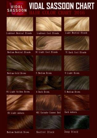 What is a natural base colour? Vidal Sassoon hair color chart | Loreal hair color chart ...