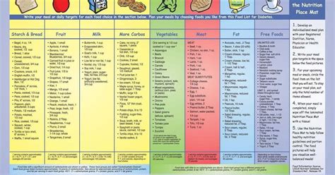 Best Diet Plan For Diabetes Type 2 Magone 2016