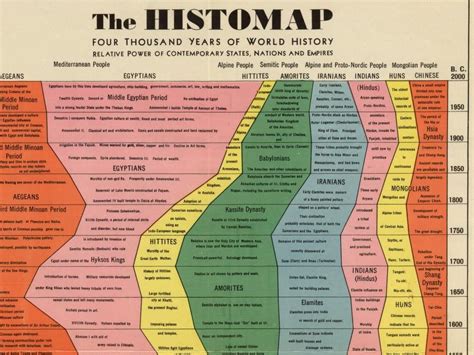This Map Shows 4000 Years Of World History Business Insider