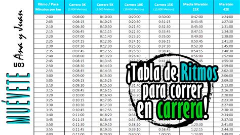 Tabla De Ritmos Para Correr En Carrera Running Pace Chart Mejor