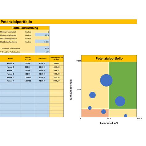 Oder gibt es dafür gänzlich andere. Umsatzpotenzial der Kunden im Portfolio-Diagramm darstellen - Excel-Tabelle - business-wissen.de