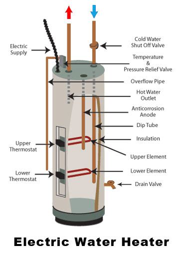 Five common hot water heater problems every landlord should know about. Ida Forbes - Electric Water Heater Inventor - Relemech