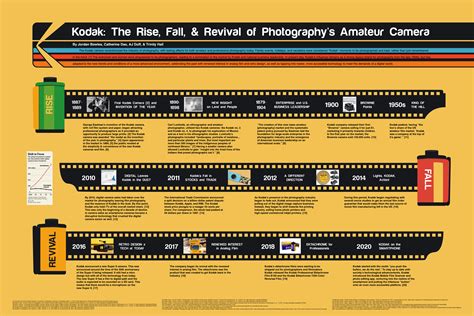 Learning Mordrin Lecture Timeline Of Photography Vice Current Book