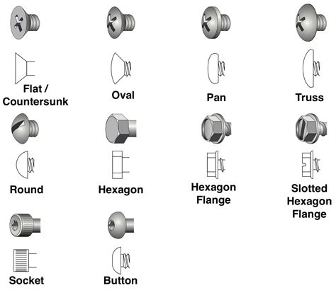 Fastener Head Shapes Guides Roy Turnbull Fasteners