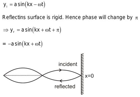 8 a progressive wave y asin kx wt is reflected by rigid wall at x 0 then the reflected wave