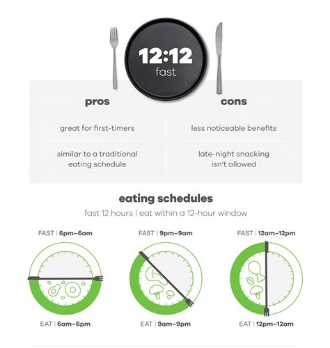 Intermittent Fasting Plans And Their Benefits Snap Kitchen