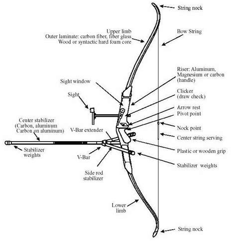 About Sports Archery Anatomy Of Recurve Bow