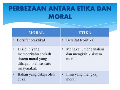 Nilai Moral Dan Definisi Pengertian Etika Istilah Dan Pengertian Riset