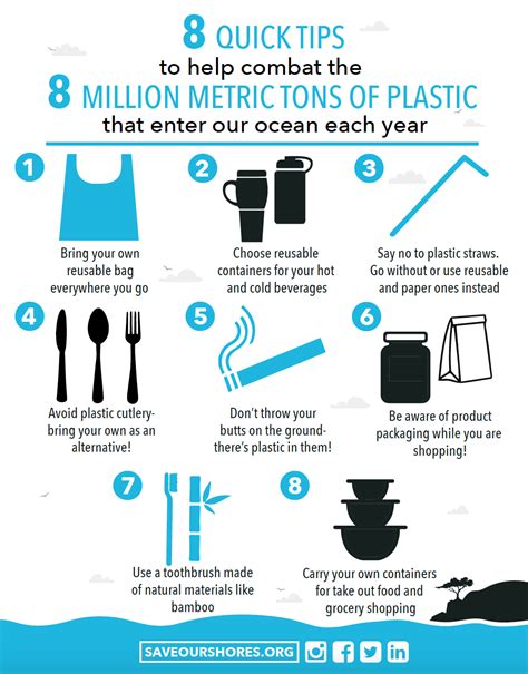 Plastic Pollution Campaign Save Our Shores