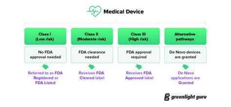 Understanding Fda Cleared Vs Approved Vs Granted For Medical Devices