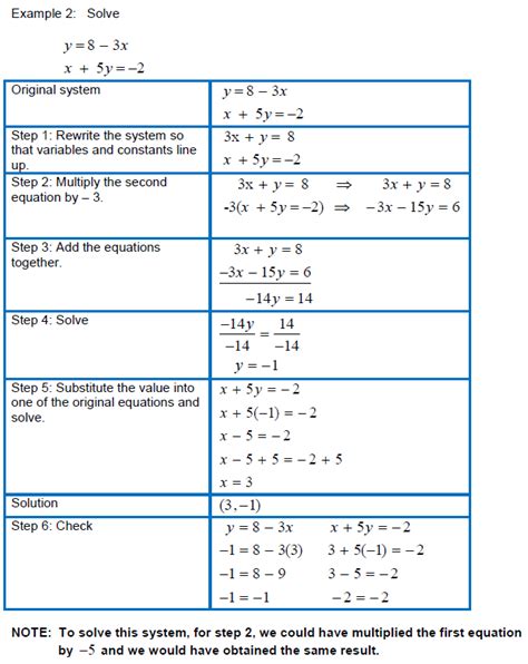 Right from algebra 2 answer key to decimals, we have all of it covered. Systems of Linear Equations