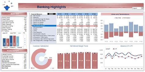 An Excel Dashboard Outlining Some Banking Kpis Dashboard Examples