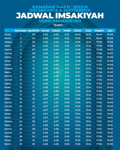 Jadwal Imsakiyah Dan Buka Puasa Ramadan H Atau M Versi Pemerintah Grafis Tempo Co