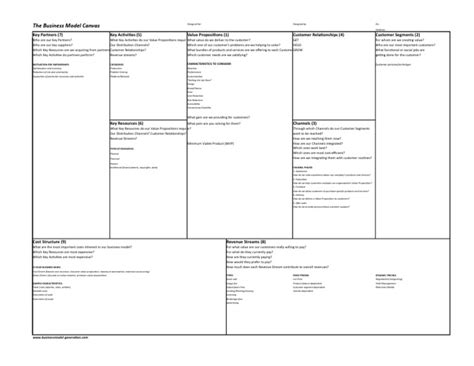 Blank Business Model Canvas Excel Template Pricing