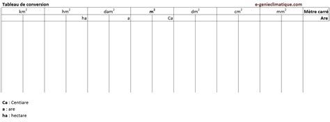 Tableau De Conversion De Volume