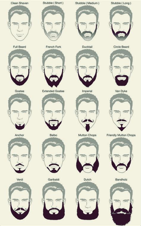 Sexy Mens Facial Hair Styles Best Beard Styles