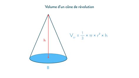 Comment Calculer Le Volume D Un Cone En Cm3 La Galerie