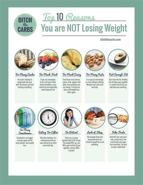 Here's how to count carbs in food for better diabetes control. Top 10 reasons you're not losing weight - on a low carb ...