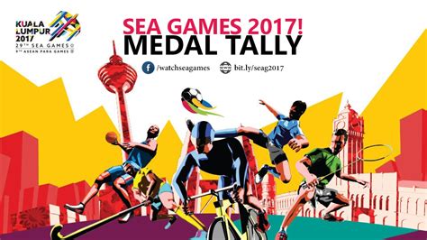 The 2017 southeast asian games (malay: 2017 SEA Games in Kuala Lumpur, Malaysia Medal Tally ...