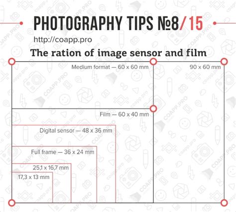 15 Useful Tips Every Photographer Should Know