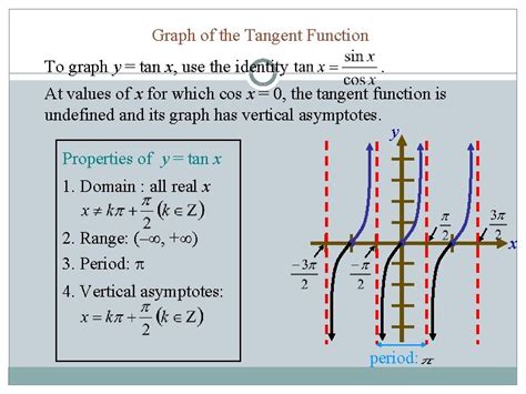 Unit 7 Trigonometric Functions Graphing The Trigonometric Function