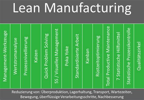 Lean Manufacturing Lean Production Efinger Consulting