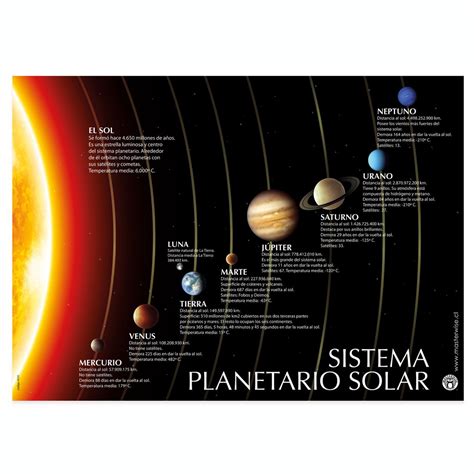 Files are available under licenses specified on their description page. LÁMINA SISTEMA PLANETARIO SOLAR | Masterwise