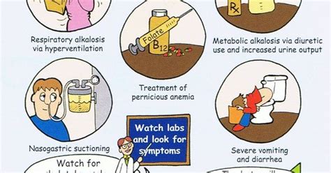 Hypokalemia For Dummies Rn School And Nursing Students