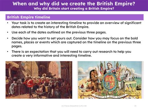 The British Empire Research Task 5th Grade History