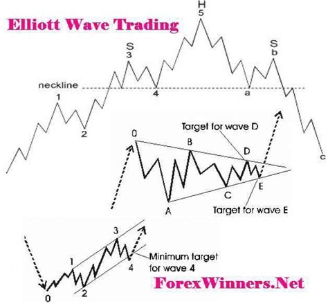 Elliott Wave Cheat Sheet Pdf Candle Stick Trading Pattern