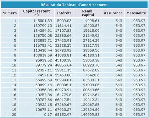 Tableau Damortissement Dun Prêt Immobilier