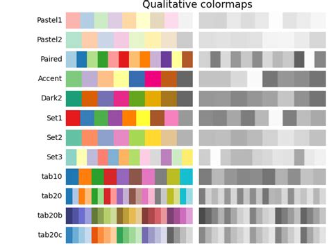 Choosing Colormaps In Matplotlib Matplotlib Documentation Hot
