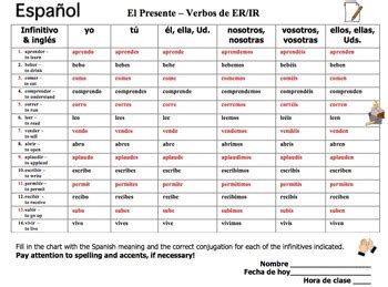 Spanish Er Ir Verbs Conjugation Chart Regular Verbs By Sue Summers
