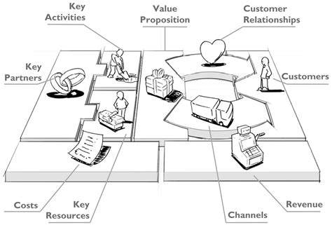 What key activities do your value propositions require? Innovate Your Events Through The Business Model Canvas by ...