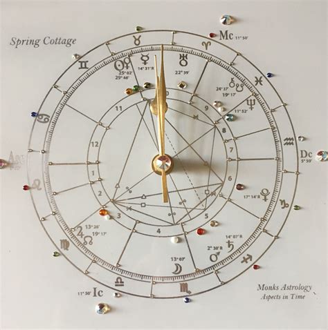 Astrological Clock To Commemorate Events Complete With Annotation