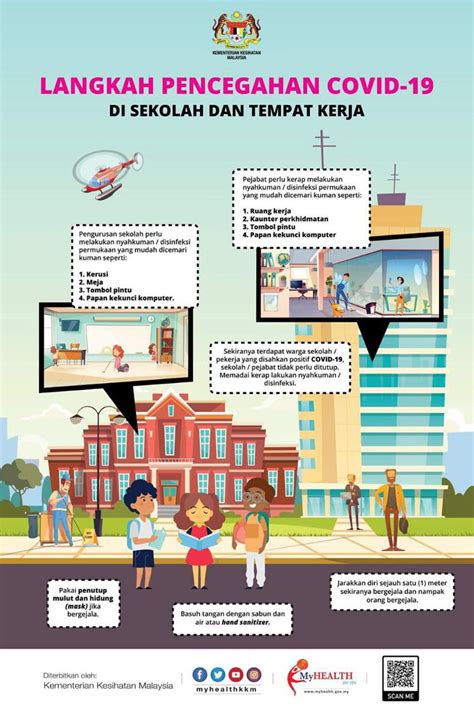Poster Kkm Langkah Pencegahan Covid 19 Di Sekolah And Tempat Kerja
