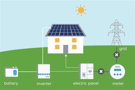 Benefits Of A Solar Battery Backup System Renu Energy
