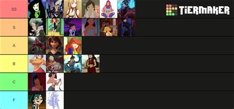 Baddest Cartoonanime Characters Tier List Community Rankings Tiermaker