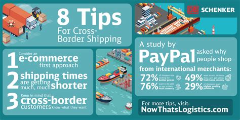 8 tips for successful cross border shipping in 2020 db schenker