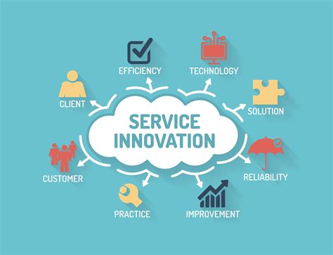 Futuresmart3 Customer Service Innovation — Add Strategy
