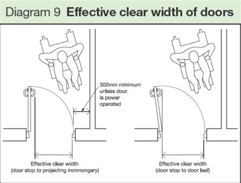 We did not find results for: What are DDA compliant door widths?